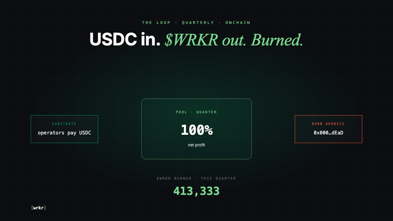 Substrate revenue → buyback → burn